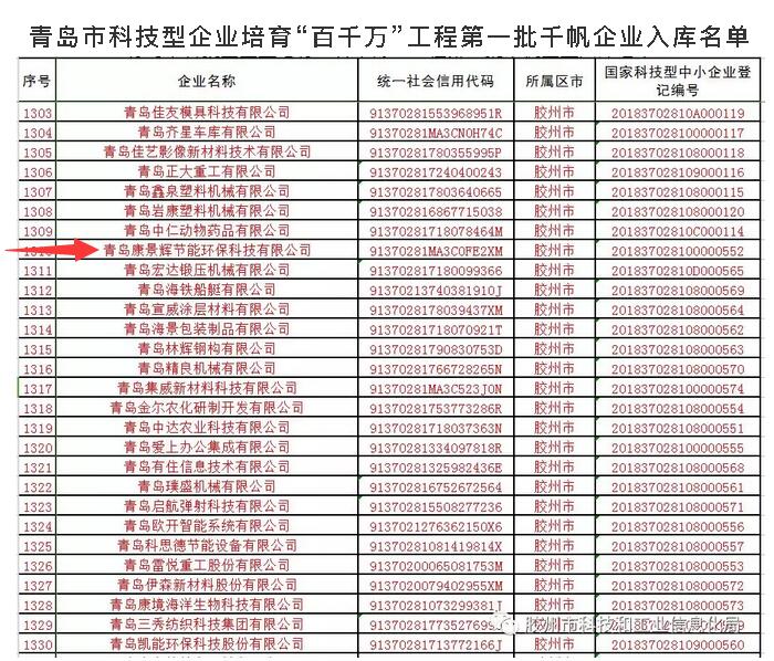 青島市科技型企業(yè)培育“百千萬”工程第一批千帆企業(yè)入庫名單