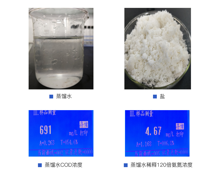 制藥廢水處理設(shè)計蒸發(fā)實驗過程