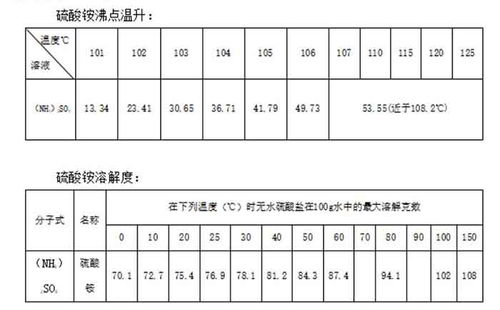 硫酸銨沸點(diǎn)升